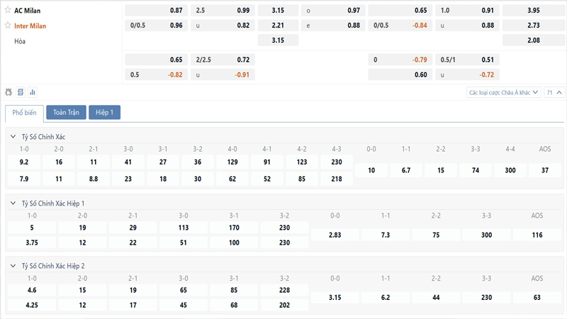 Bảng tỷ lệ kèo AC Milan vs Inter Milan