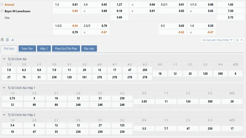 Bảng tỷ lệ kèo Arsenal vs Bayer Leverkusen
