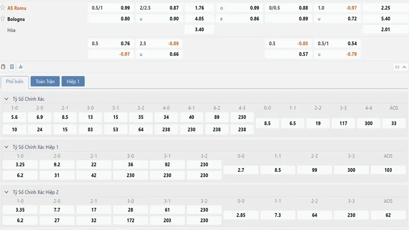 Bảng tỷ lệ kèo AS Roma vs Bologna