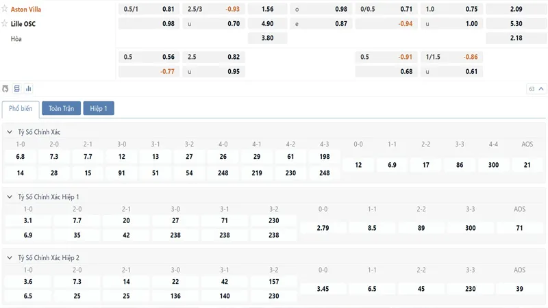 Bảng tỷ lệ kèo Aston Villa vs Lille