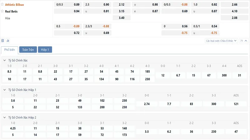 Bảng tỷ lệ kèo Athletic Bilbao vs Real Betis