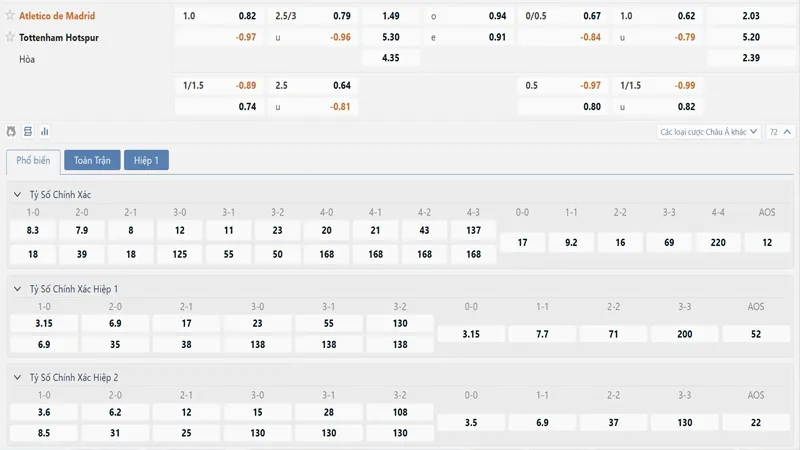 Bảng tỷ lệ kèo Atletico Madrid vs Tottenham