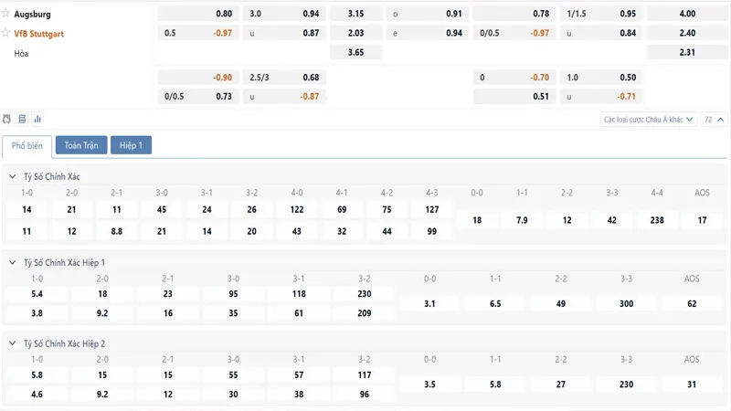 Bảng tỷ lệ kèo Augsburg vs VfB Stuttgart
