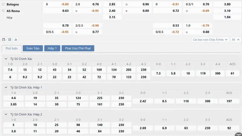 Bảng tỷ lệ kèo Bologna vs AS Roma