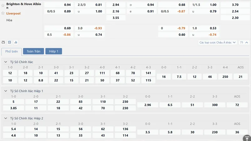 Bảng tỷ lệ kèo Brighton vs Liverpool