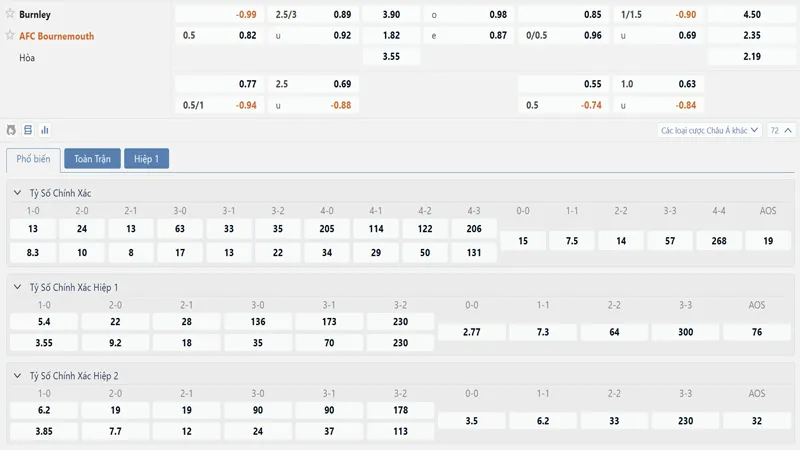 Bảng tỷ lệ kèo Burnley vs Bournemouth