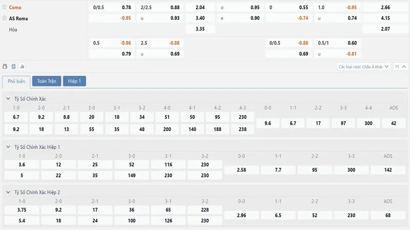 Bảng tỷ lệ kèo Como vs AS Roma