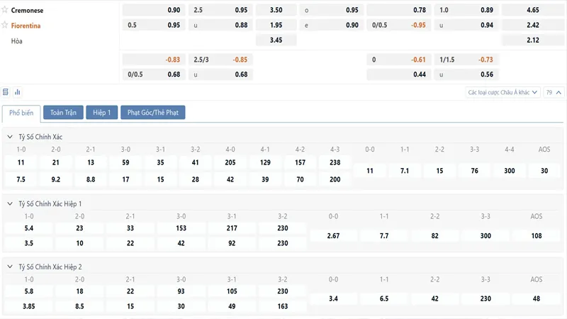 Bảng tỷ lệ kèo Cremonese vs Fiorentina