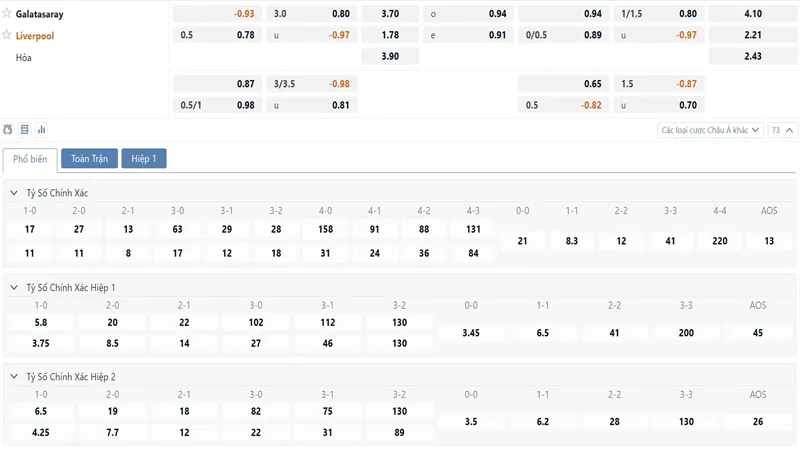 Bảng tỷ lệ kèo Galatasaray vs Liverpool