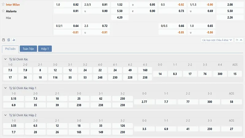 Bảng tỷ lệ kèo Inter Milan vs Atalanta