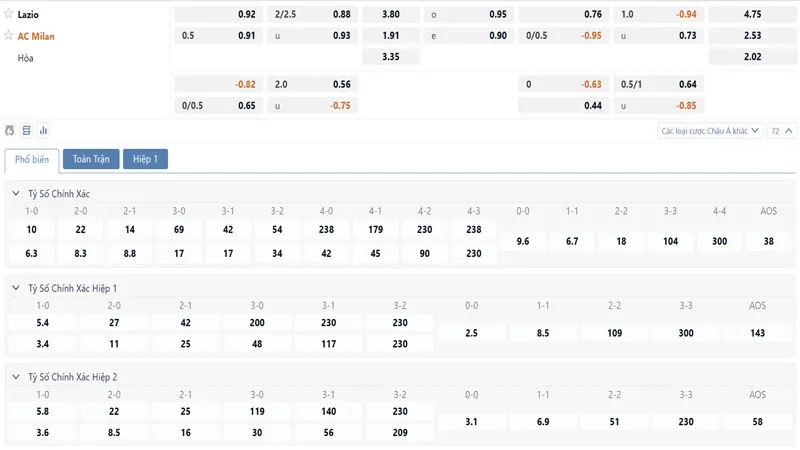 Bảng tỷ lệ kèo Lazio vs AC Milan