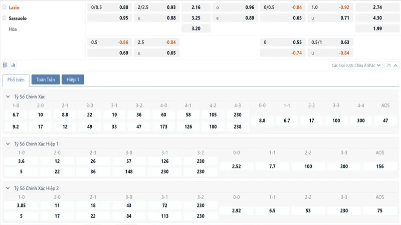 Bảng tỷ lệ kèo Lazio vs Sassuolo
