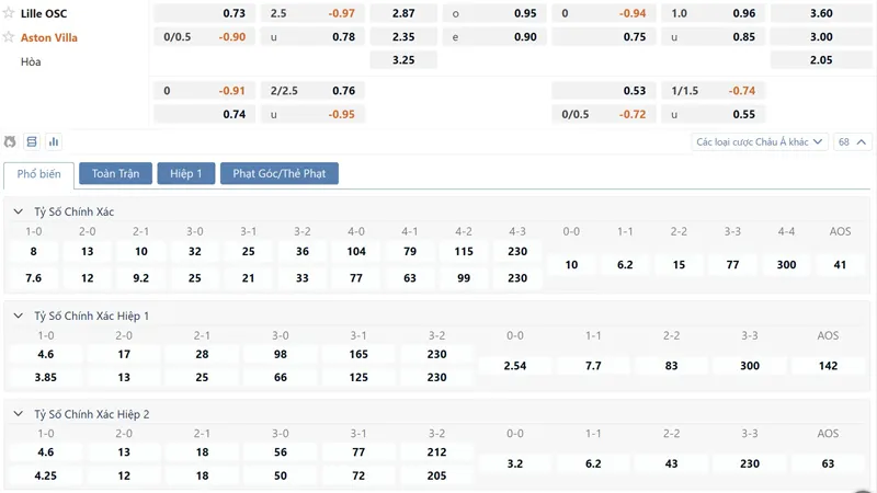 Bảng tỷ lệ kèo Lille vs Aston Villa