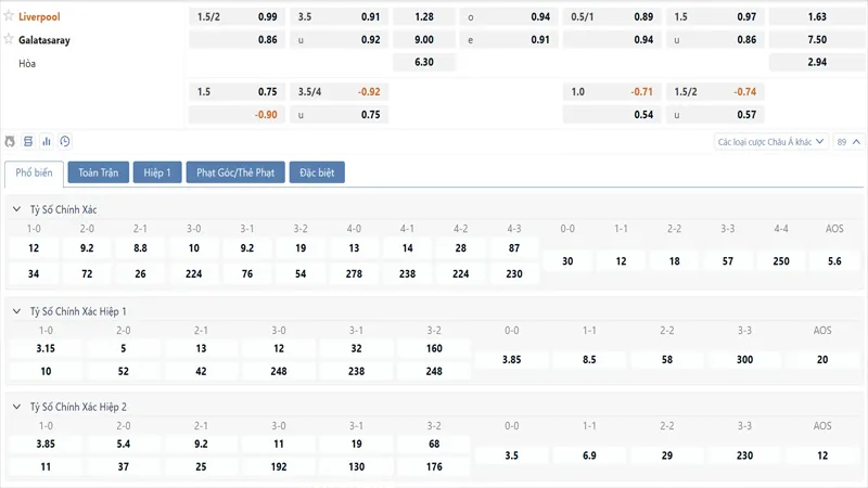 Bảng tỷ lệ kèo Liverpool vs Galatasaray