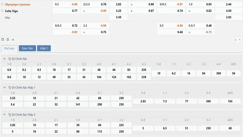 Bảng tỷ lệ kèo Lyon vs Celta Vigo