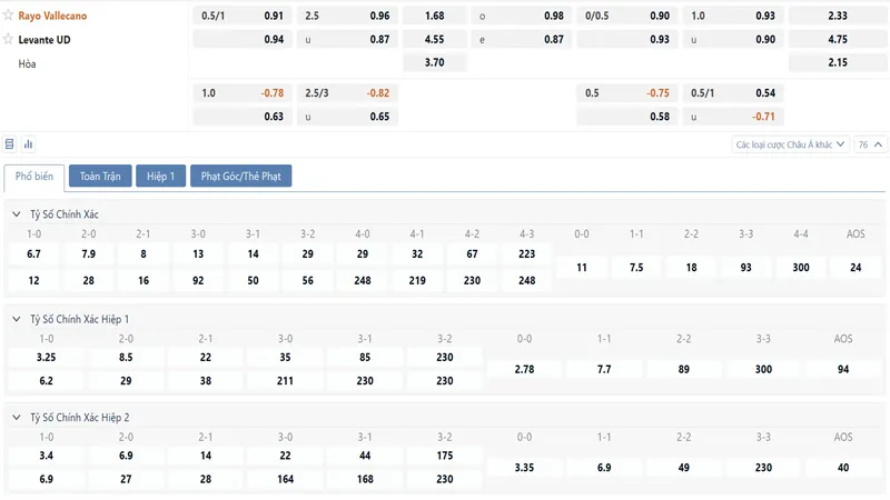 Bảng tỷ lệ kèo Rayo Vallecano vs Levante