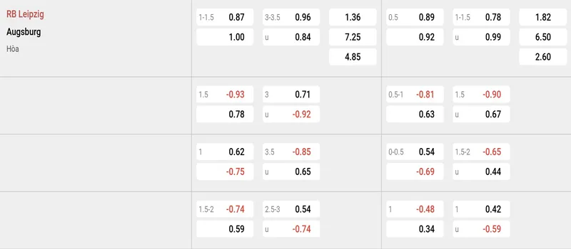 Bảng tỷ lệ kèo RB Leipzig vs Augsburg