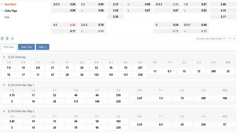 Bảng tỷ lệ kèo Real Betis vs Celta Vigo