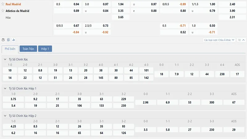 Bảng tỷ lệ kèo Real Madrid vs Atletico de Madrid