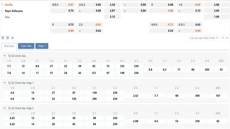 Bảng tỷ lệ kèo Sevilla vs Rayo Vallecano