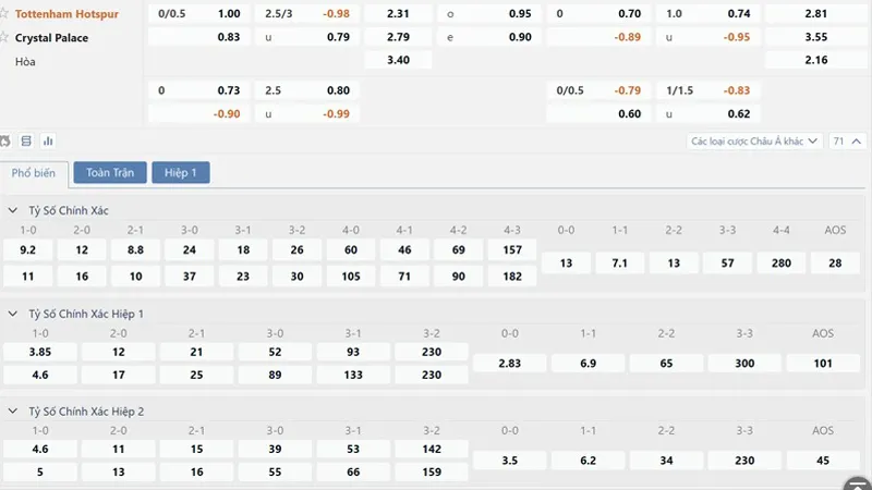 Bảng tỷ lệ kèo Tottenham vs Crystal Palace