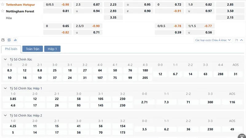 Bảng tỷ lệ kèo Tottenham vs Nottingham