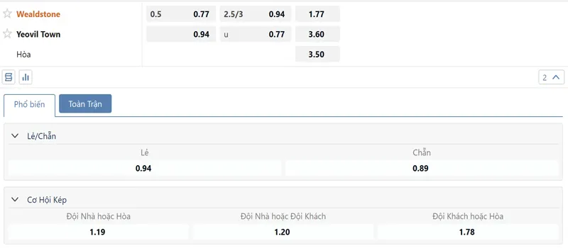 Bảng tỷ lệ kèo Wealdstone vs Yeovil Town
