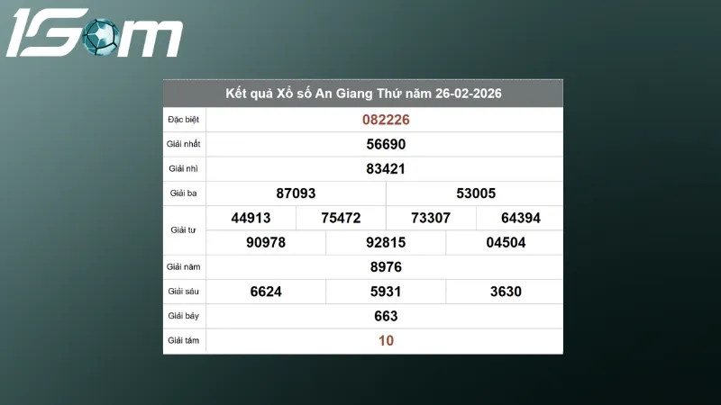 Kết quả xổ số An Giang ngày 26/02/2026
