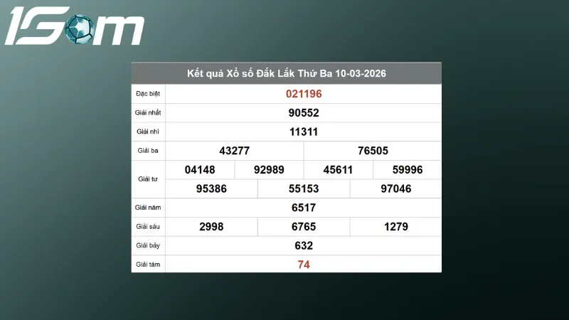 Kết quả Xổ số Đắk Lắk Thứ 3 ngày 10/03/2026