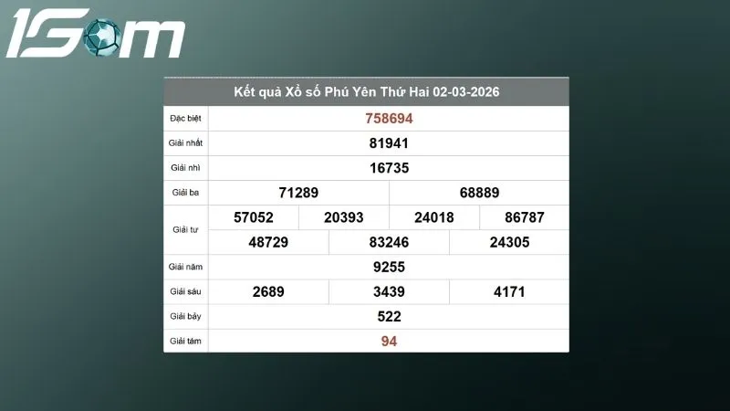 Kết quả Xổ số Phú Yên Thứ 2 ngày 02/03/2026