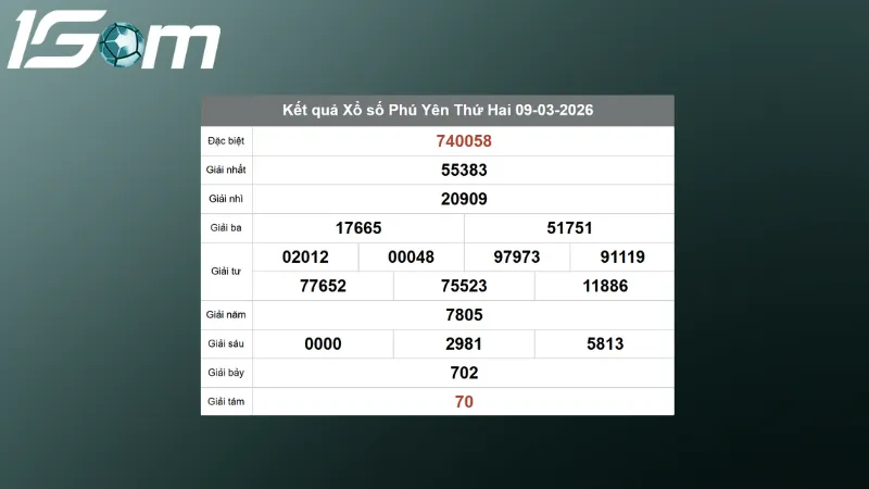 Kết quả Xổ số Phú Yên Thứ 2 ngày 09/03/2026