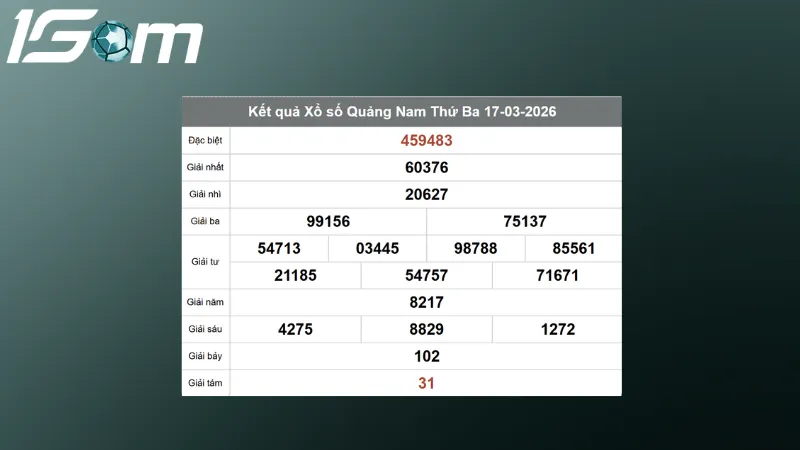 Kết quả Xổ số Quảng Nam thứ 3 ngày 17/03/2026