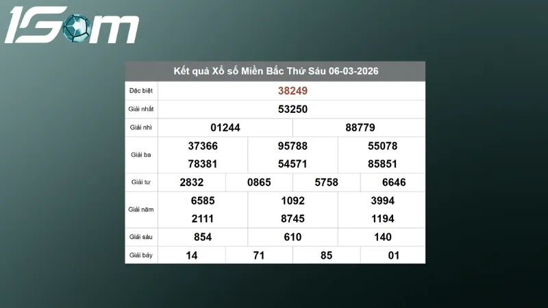 Kết quả XSMB hôm qua ngày 06/03/2026