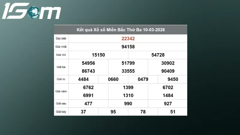 Kết quả XSMB hôm qua ngày 10/03/2026