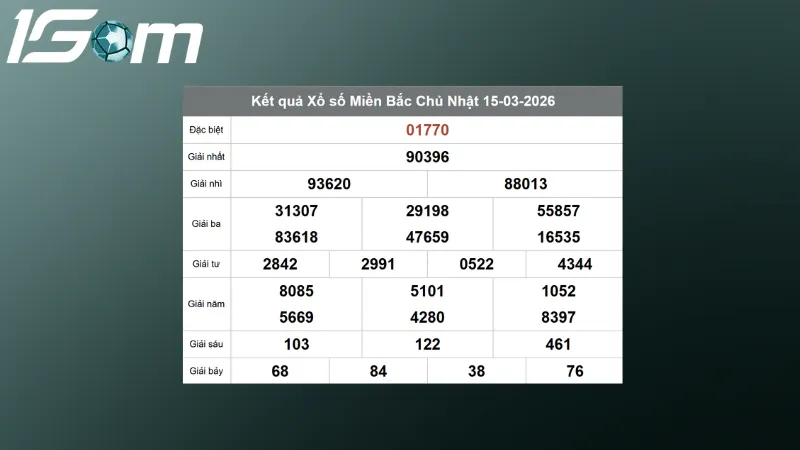 Kết quả XSMB hôm qua ngày 15/03/2026
