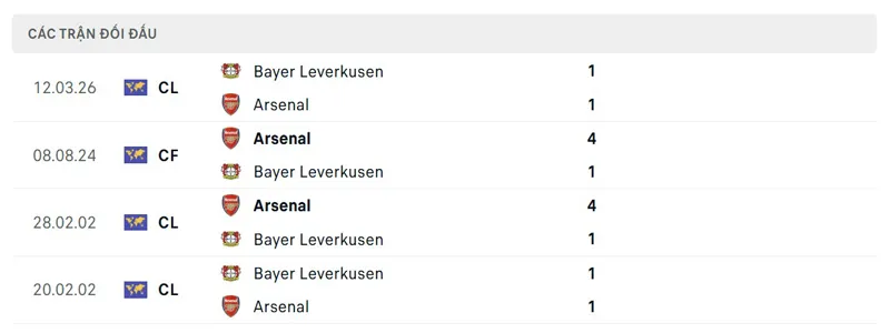 Lịch sử đối đầu giữa Arsenal vs Bayer Leverkusen