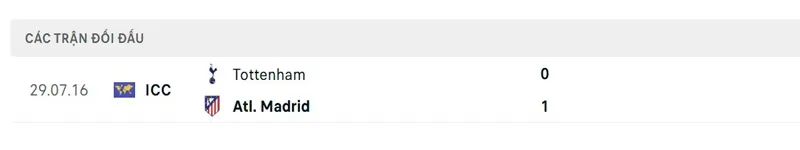 Lịch sử đối đầu giữa Atletico Madrid vs Tottenham
