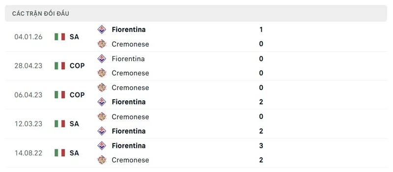 Lịch sử đối đầu giữa Cremonese vs Fiorentina