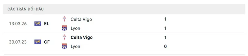Lịch sử đối đầu giữa Lyon vs Celta Vigo
