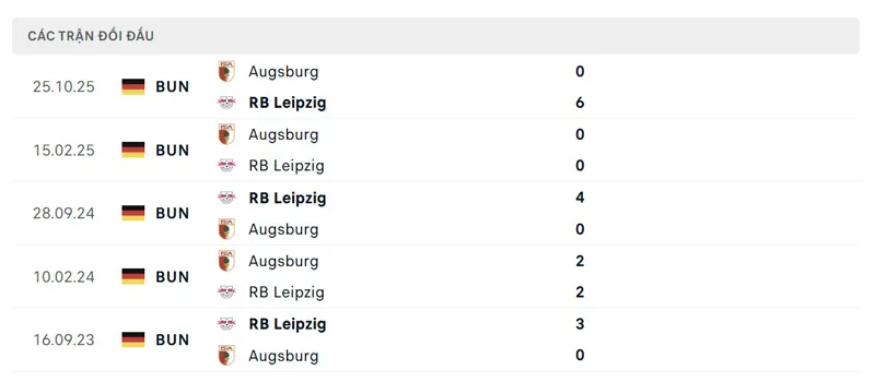 Lịch sử đối đầu giữa RB Leipzig vs Augsburg
