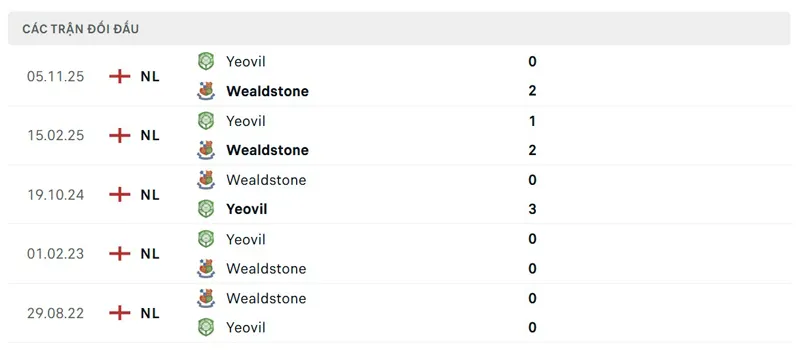 Lịch sử đối đầu giữa Wealdstone vs Yeovil Town