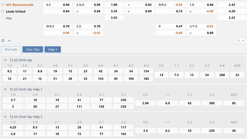 Bảng tỷ lệ kèo Bournemouth vs Leeds United
