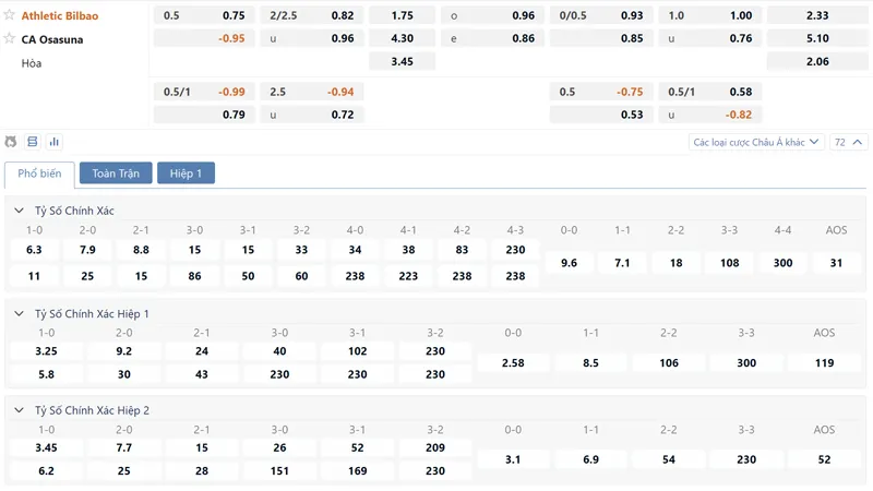 Bảng tỷ lệ kèo Athletic Bilbao vs CA Osasuna