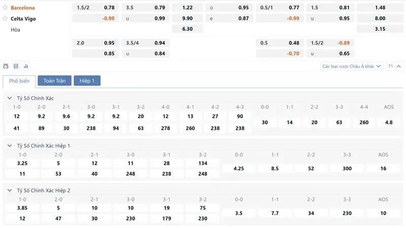 Bảng tỷ lệ kèo Barcelona vs Celta Vigo