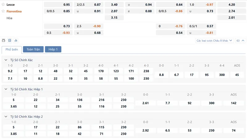 Bảng tỷ lệ kèo Lecce vs Fiorentina