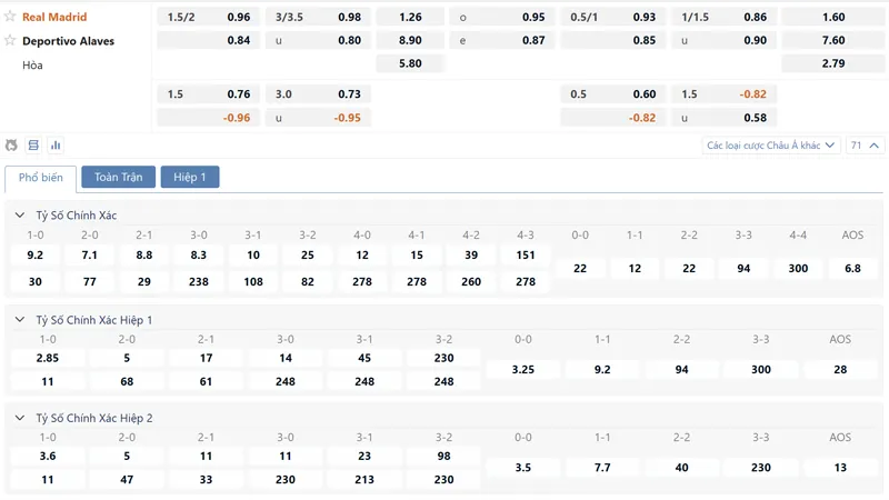 Bảng tỷ lệ kèo Real Madrid vs Deportivo Alaves