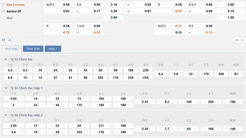 bang ty le keo san lorenzo vs santos sp