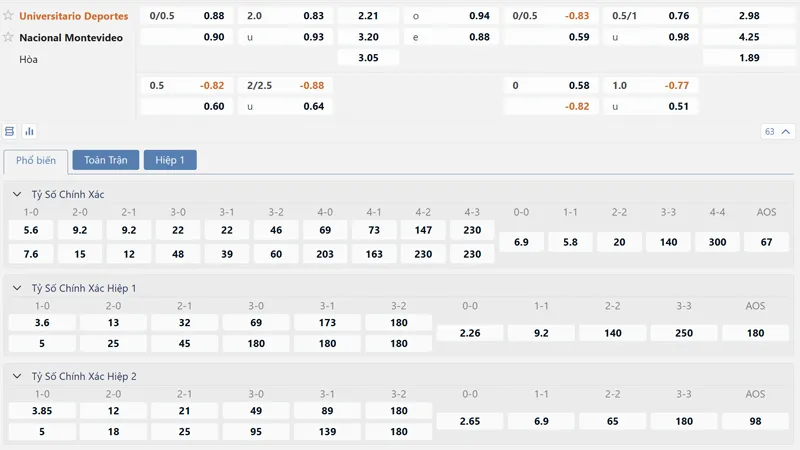 bang ty le keo universitario deportes vs nacional montevideo