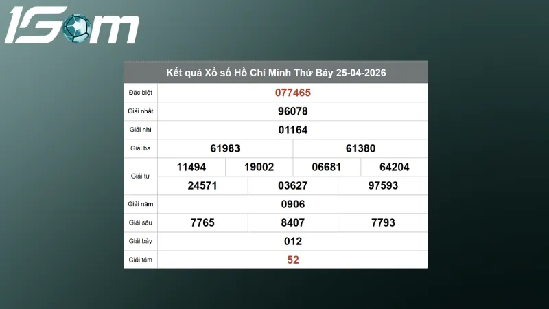Kết quả Xổ số Hồ Chí Minh Thứ 7 ngày 25/04/2026 