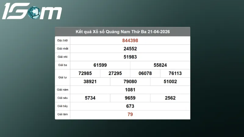 ket qua xo so quang nam thu 3 ngay 21 04 2026